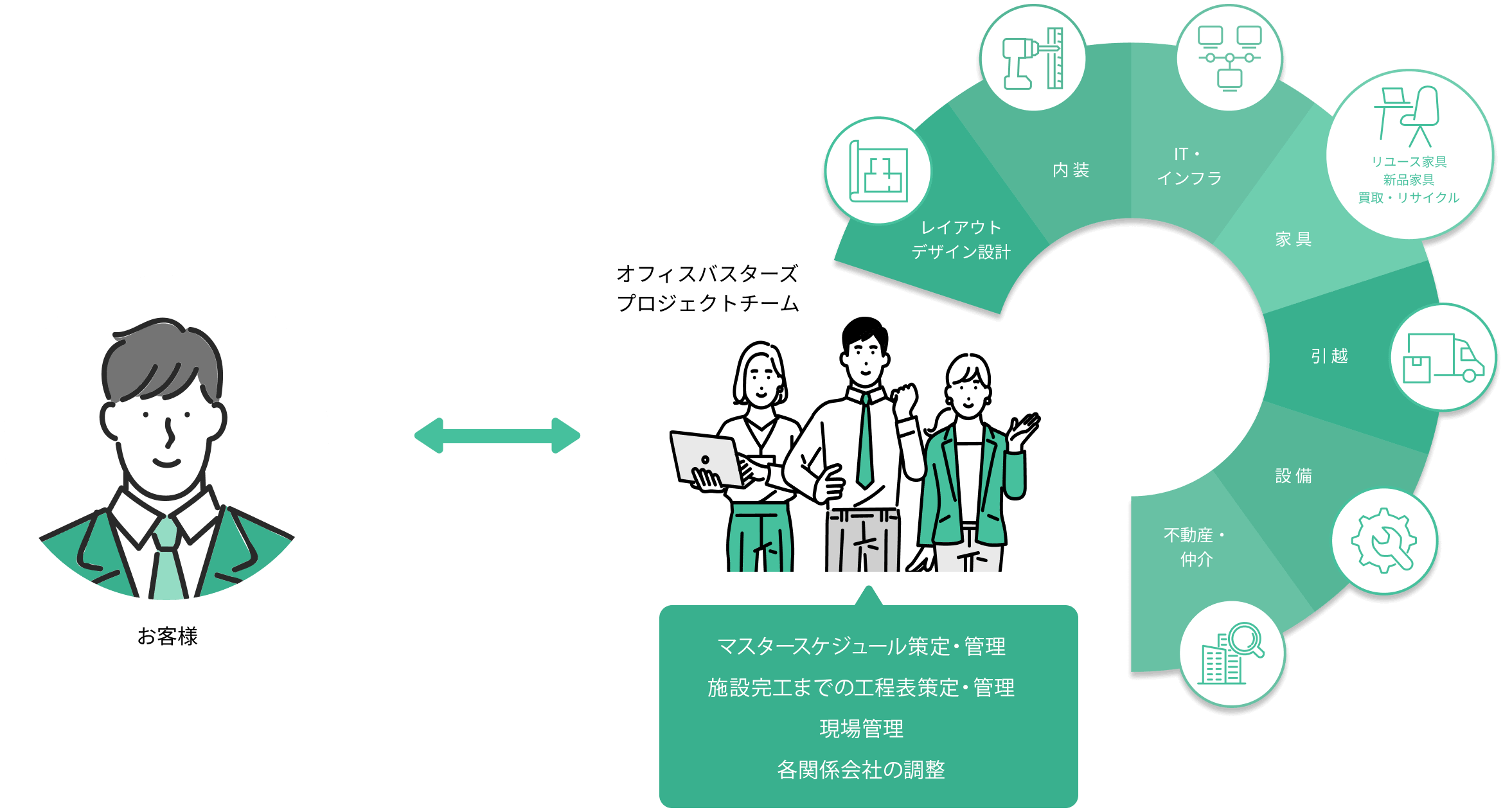 社会福祉法人向け施設づくり